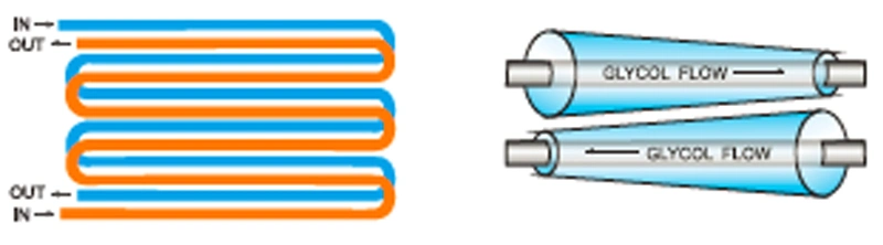 510rth Ice Storage Thermal Energy Storages System|Outlet 1 º C